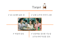 미소주 마케팅실패사례-5