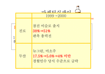 미소주 마케팅실패사례-9