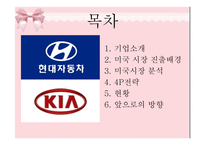 [마케팅조사] 현대&기아자동차 미국시장 진출 전략과 현황-2
