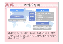 [마케팅조사] 현대&기아자동차 미국시장 진출 전략과 현황-6