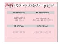 [마케팅조사] 현대&기아자동차 미국시장 진출 전략과 현황-9