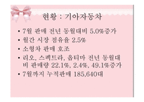 [마케팅조사] 현대&기아자동차 미국시장 진출 전략과 현황-13