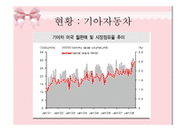 [마케팅조사] 현대&기아자동차 미국시장 진출 전략과 현황-14