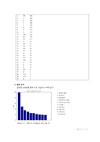 인터넷 마케팅을 위한 Yongsan.com Web-log 분석-11