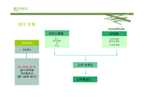[시장조사론] 참이슬 소주 제안-14