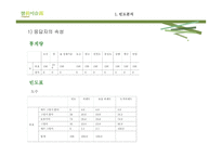 [시장조사론] 참이슬 소주 제안-15