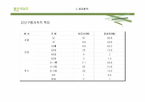 [시장조사론] 참이슬 소주 제안-19