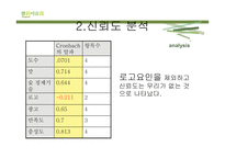 [시장조사론] 참이슬 소주 제안-20