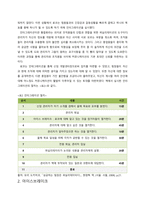 [조직행위론] 성공하는 팀장은 퍼실리테이터다 도서요약 및 커뮤니케이션-11