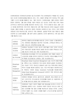 [서비스마케팅] 미래에셋증권 기업의 가치창조-8
