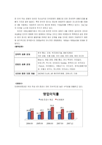 [서비스마케팅] 미래에셋증권 기업의 가치창조-10
