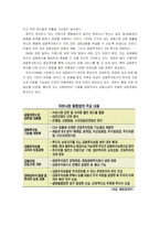 [서비스마케팅] 미래에셋증권 기업의 가치창조-13