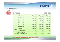 [기업윤리] CJ와 오뚜기 기업윤리지수 평가1-14