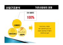 [경영전략] 파라다이스호텔 내부역량분석-11