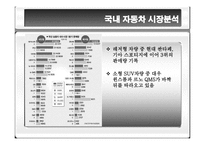 [광고매체론] 현대자동차 투싼 매체전략-13