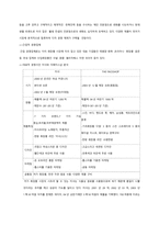 [마케팅] 스킨푸드 마케팅조사-7