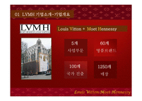[경영전략] LVMH 성공전략-4