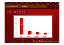 [경영전략] LVMH 성공전략-6