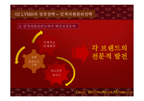 [경영전략] LVMH 성공전략-10