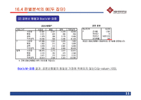 [마케팅조사] 제16장 판별분석-11