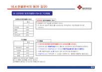 [마케팅조사] 제16장 판별분석-13