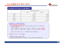 [마케팅조사] 제16장 판별분석-16