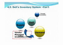 [물류관리] dell 델 사례(영문)-9