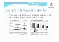 [빈폴과 폴로의 마케팅 비교분석] 선두기업의 경쟁우위를 확보하기 위한 후발기업의 마케팅전략-9
