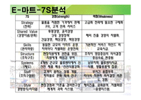 [경영전략] 이마트 경영전략분석-11