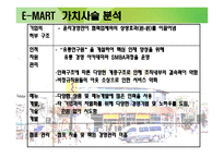 [경영전략] 이마트 경영전략분석-12