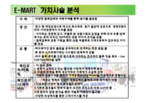 [경영전략] 이마트 경영전략분석-13
