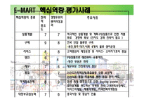 [경영전략] 이마트 경영전략분석-14
