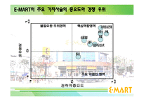 [경영전략] 이마트 경영전략분석-15
