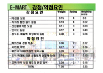 [경영전략] 이마트 경영전략분석-17