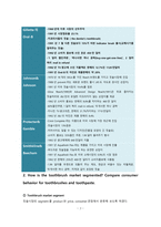 [마케팅] 콜게이트 사례-3