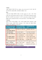 [마케팅] 콜게이트 사례-4