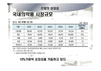 [기업분석] 제약산업 및 `환인제약` 기업분석-3