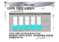 [기업분석] 제약산업 및 `환인제약` 기업분석-4
