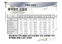 [기업분석] 제약산업 및 `환인제약` 기업분석-5