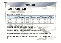 [기업분석] 제약산업 및 `환인제약` 기업분석-6