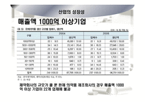 [기업분석] 제약산업 및 `환인제약` 기업분석-7