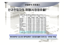[기업분석] 제약산업 및 `환인제약` 기업분석-9
