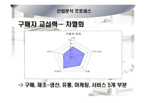 [기업분석] 제약산업 및 `환인제약` 기업분석-14