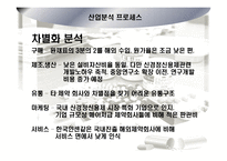 [기업분석] 제약산업 및 `환인제약` 기업분석-15