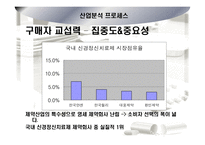[기업분석] 제약산업 및 `환인제약` 기업분석-16