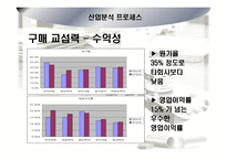 [기업분석] 제약산업 및 `환인제약` 기업분석-17