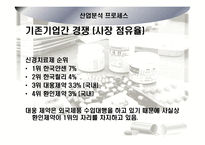 [기업분석] 제약산업 및 `환인제약` 기업분석-20