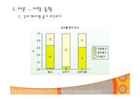 패키징개발 -라면 개발-5