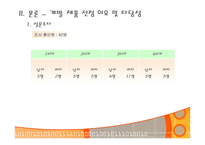 패키징개발 -라면 개발-6