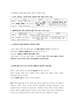 [마케팅] 브랜드 관리 측면에서 살펴본 아이팟 전략 분석-5